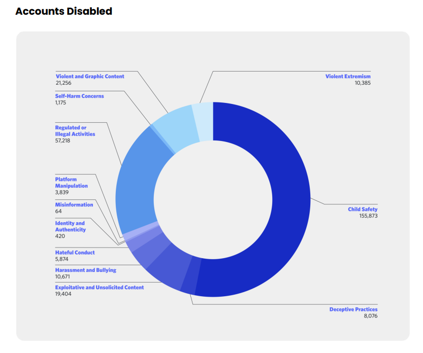Discord disabled accounts