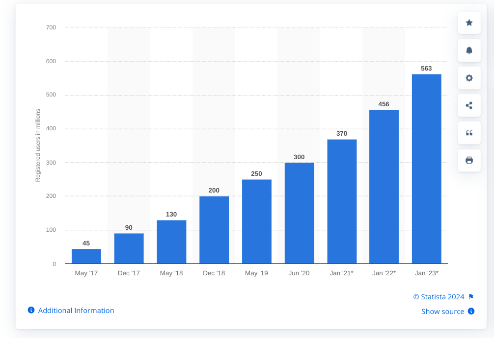 Discord statista