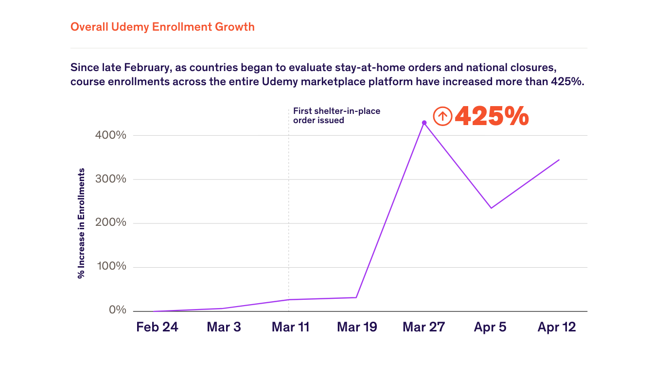 udemy enrollment
