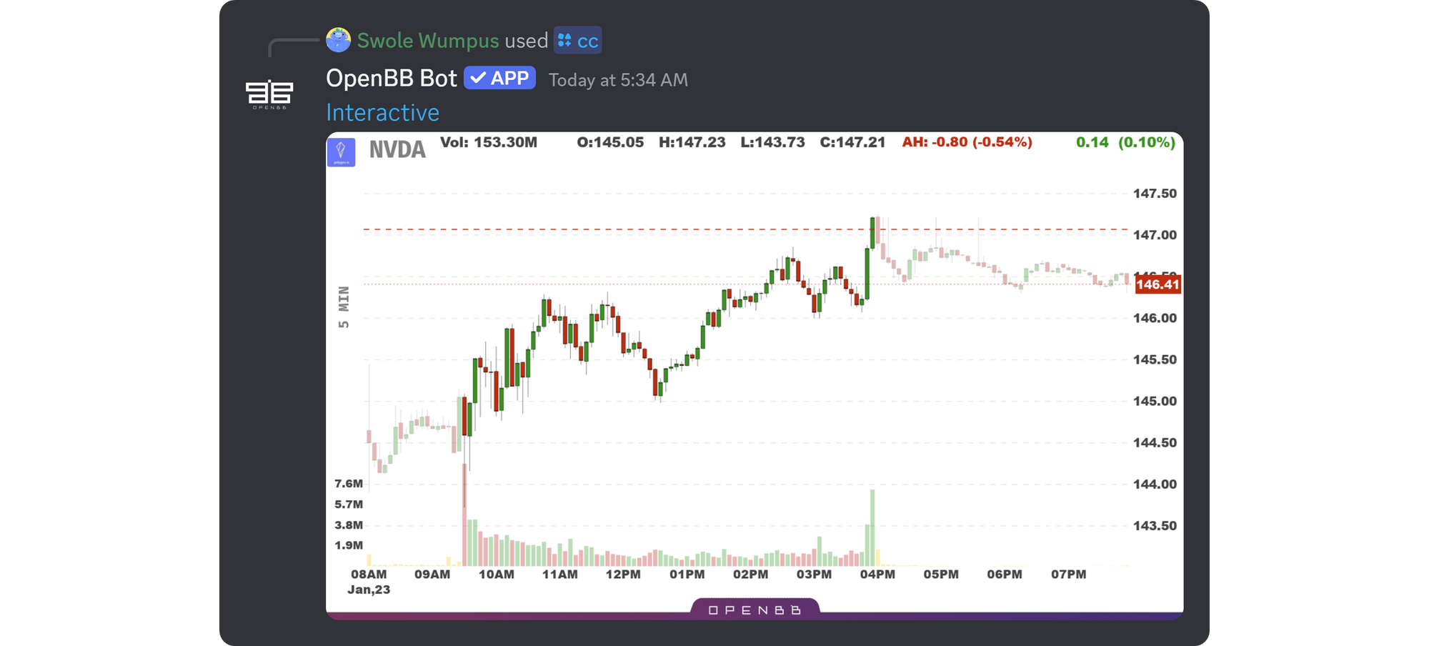 The OpenBB Bot on Discord