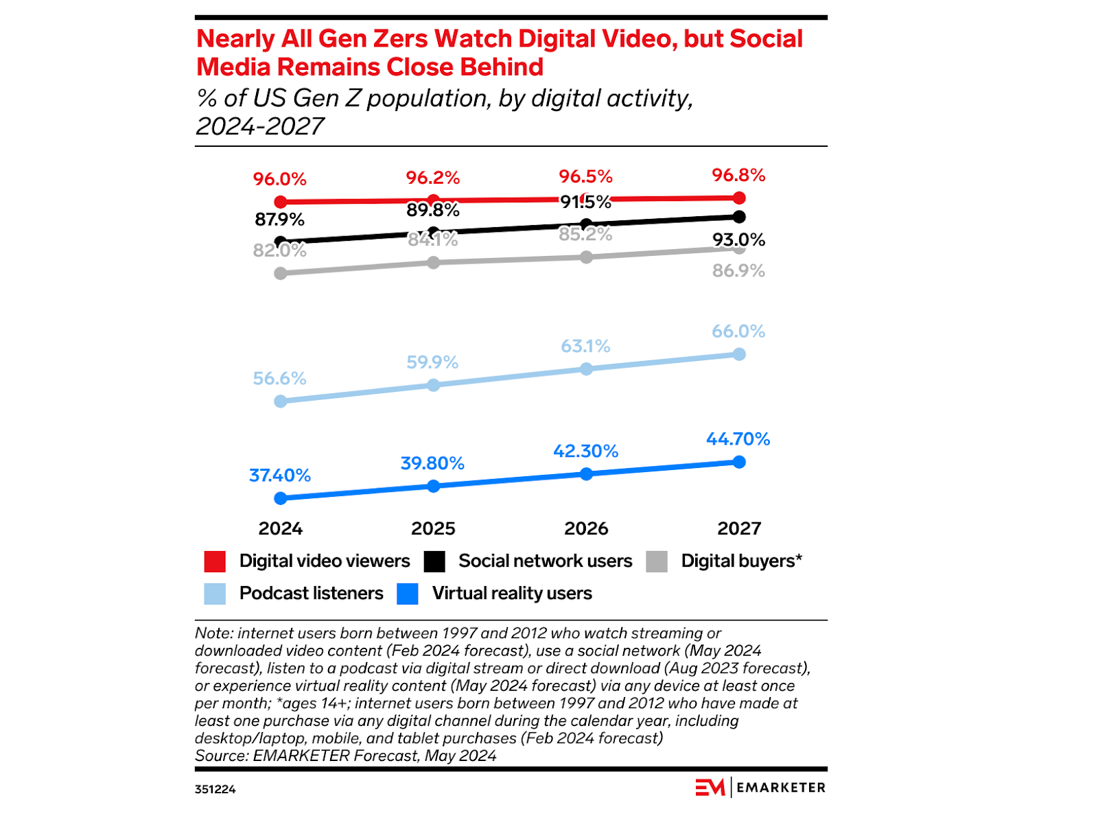 genz video